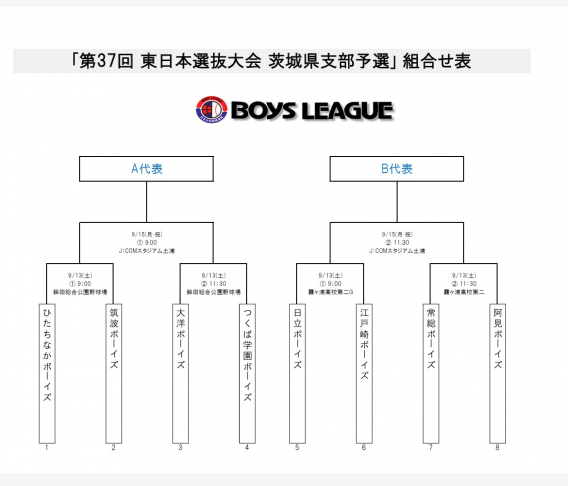 第３７回東日本選抜大会　茨城県支部予選