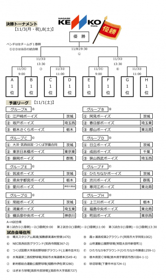 ナガセケンコー旗日本少年野球第1回茨城1年生大会