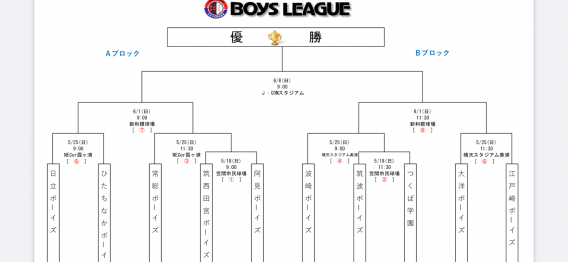 第56回選手権大会茨城県支部予選　組み合わせ決定