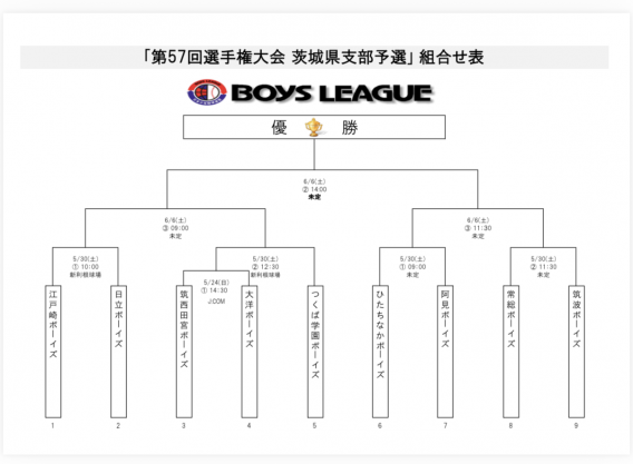 第57回選手権大会茨城県支部予選