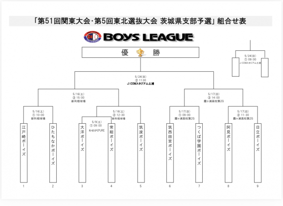 第51回関東大会、第5回東北選抜大会茨城県支部予選